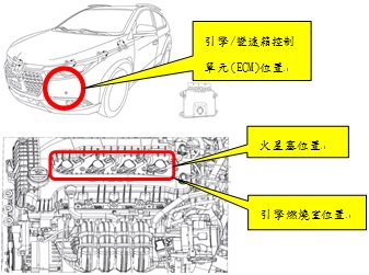 車輛安全資訊網